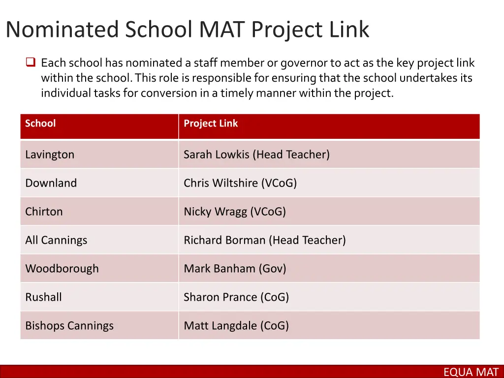 nominated school mat project link