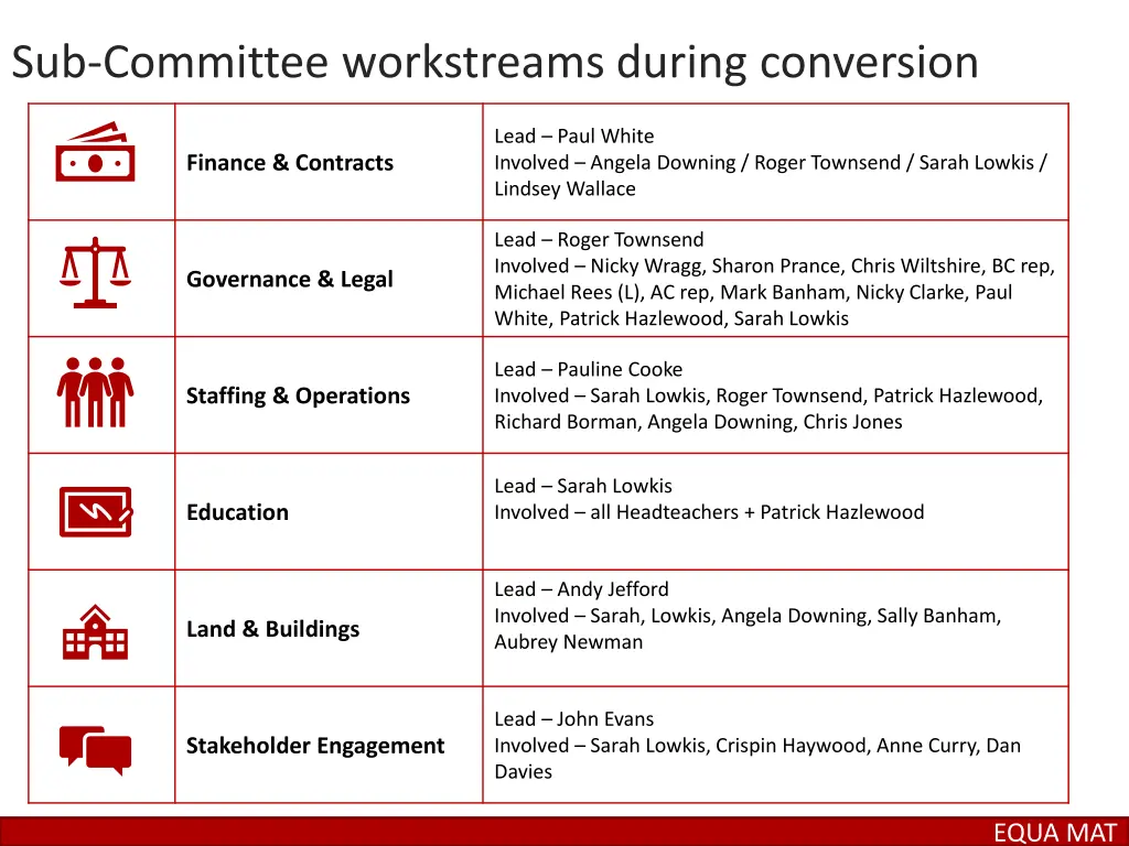 sub committee workstreams during conversion