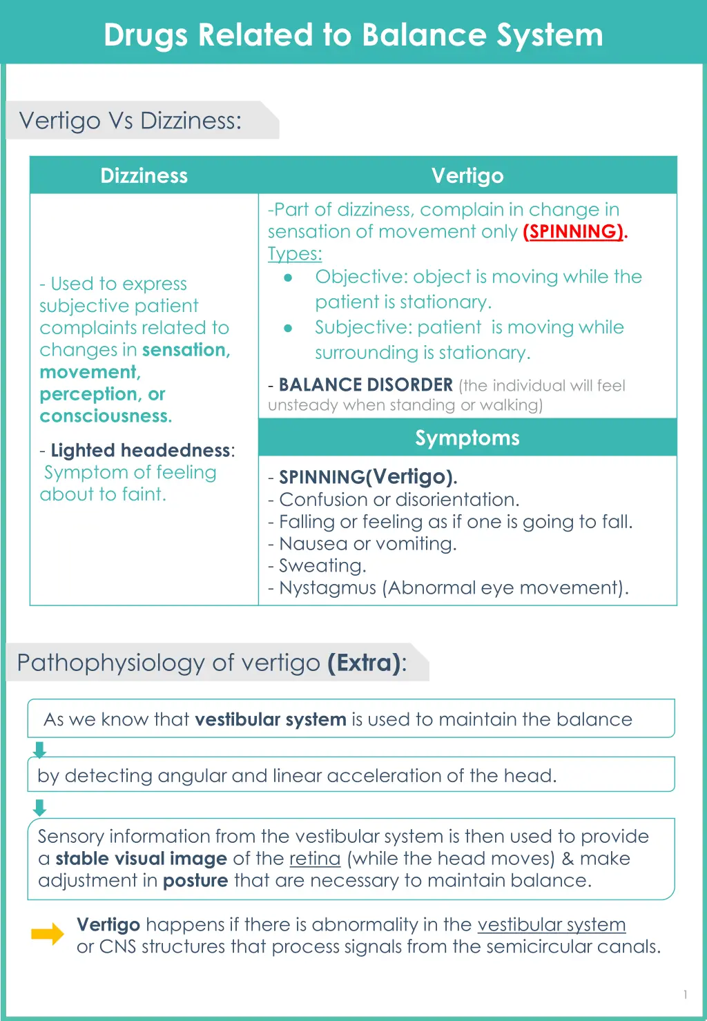 drugs related to balance system 1