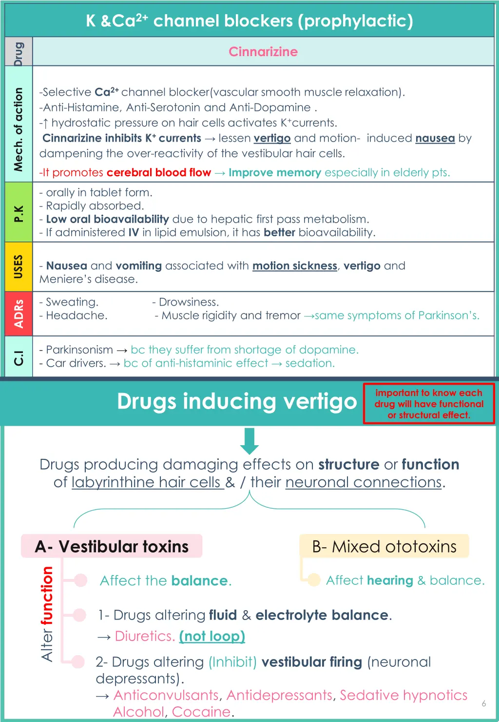 k ca 2 channel blockers prophylactic