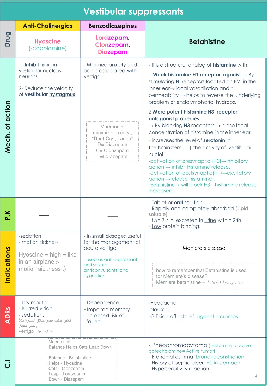 vestibular suppressants