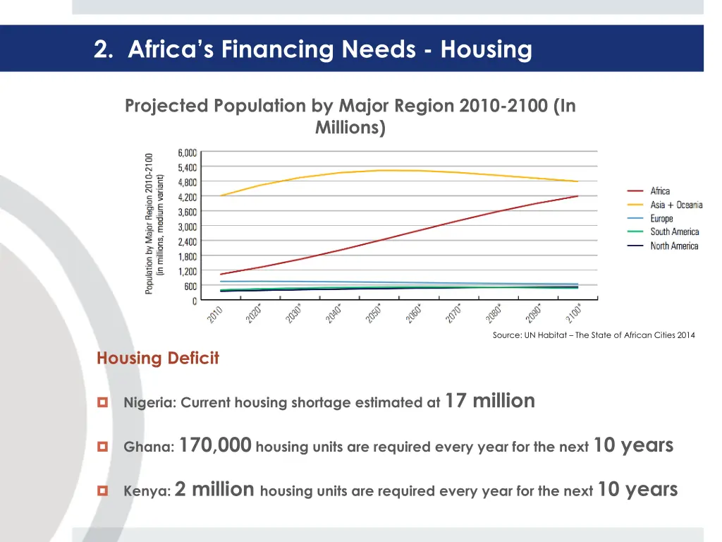 2 africa s financing needs housing