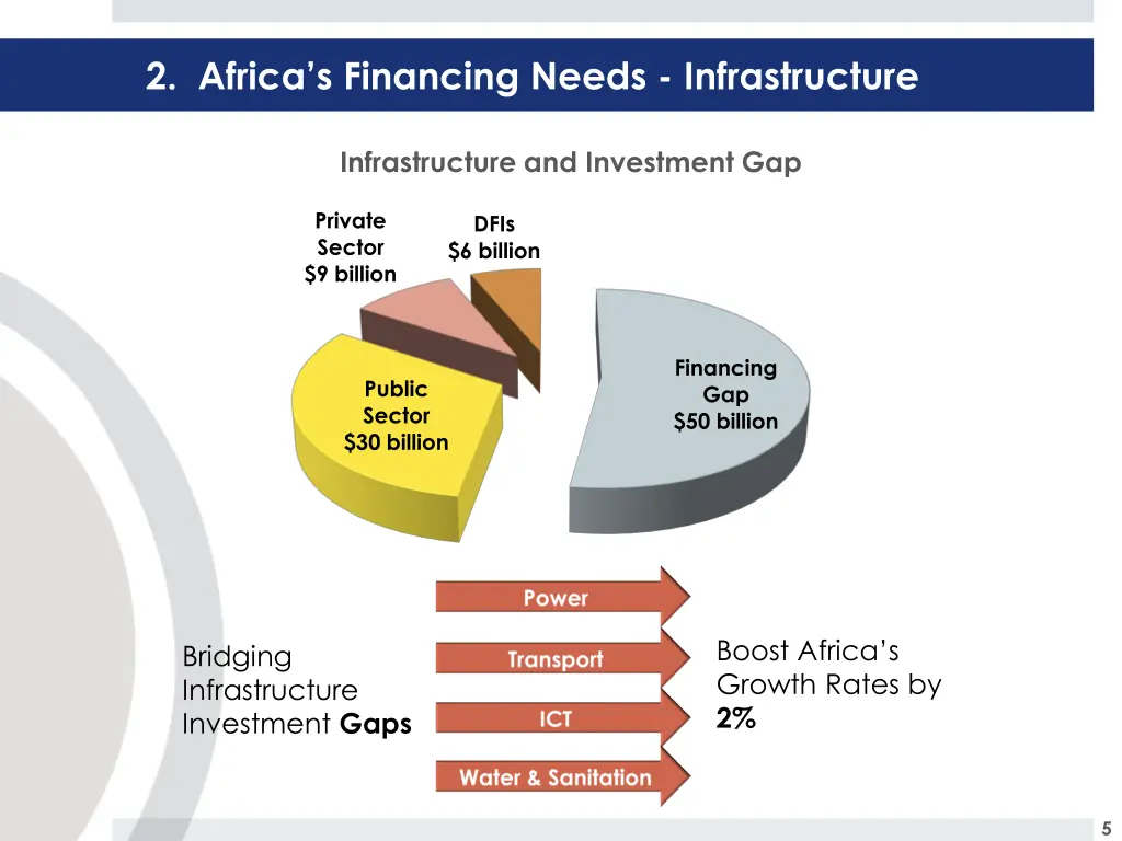 2 africa s financing needs infrastructure 1