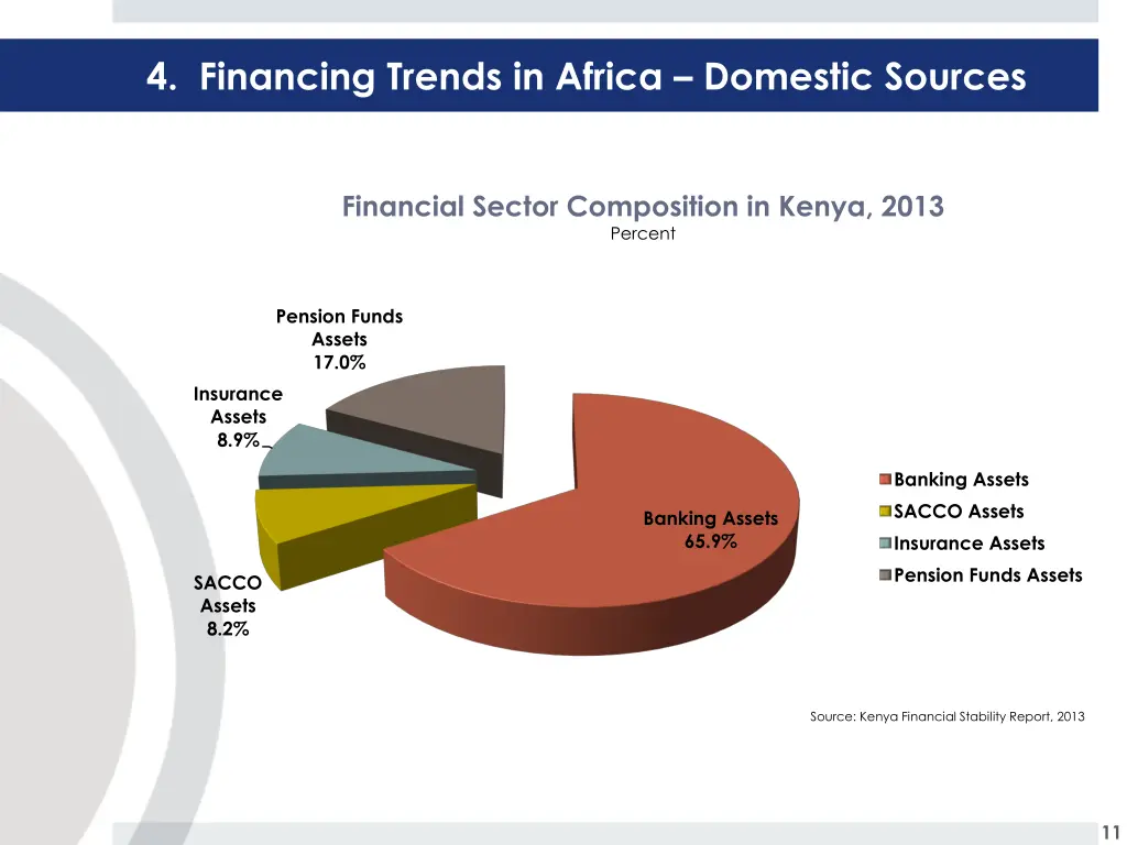 4 financing trends in africa domestic sources