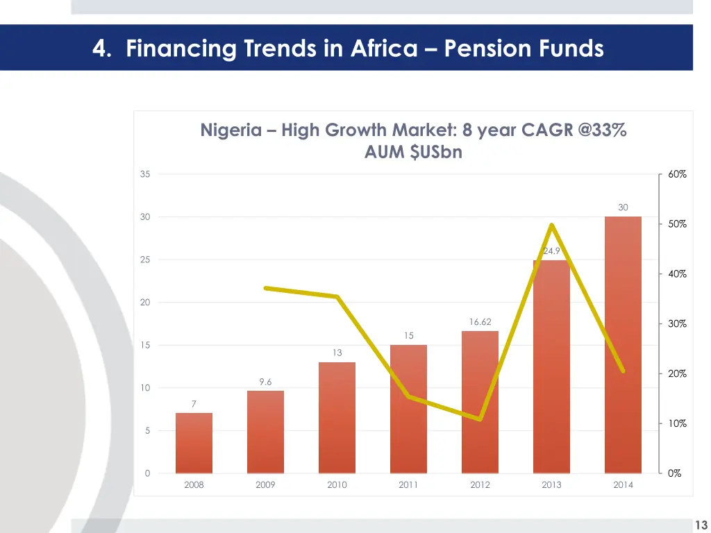 4 financing trends in africa pension funds 1