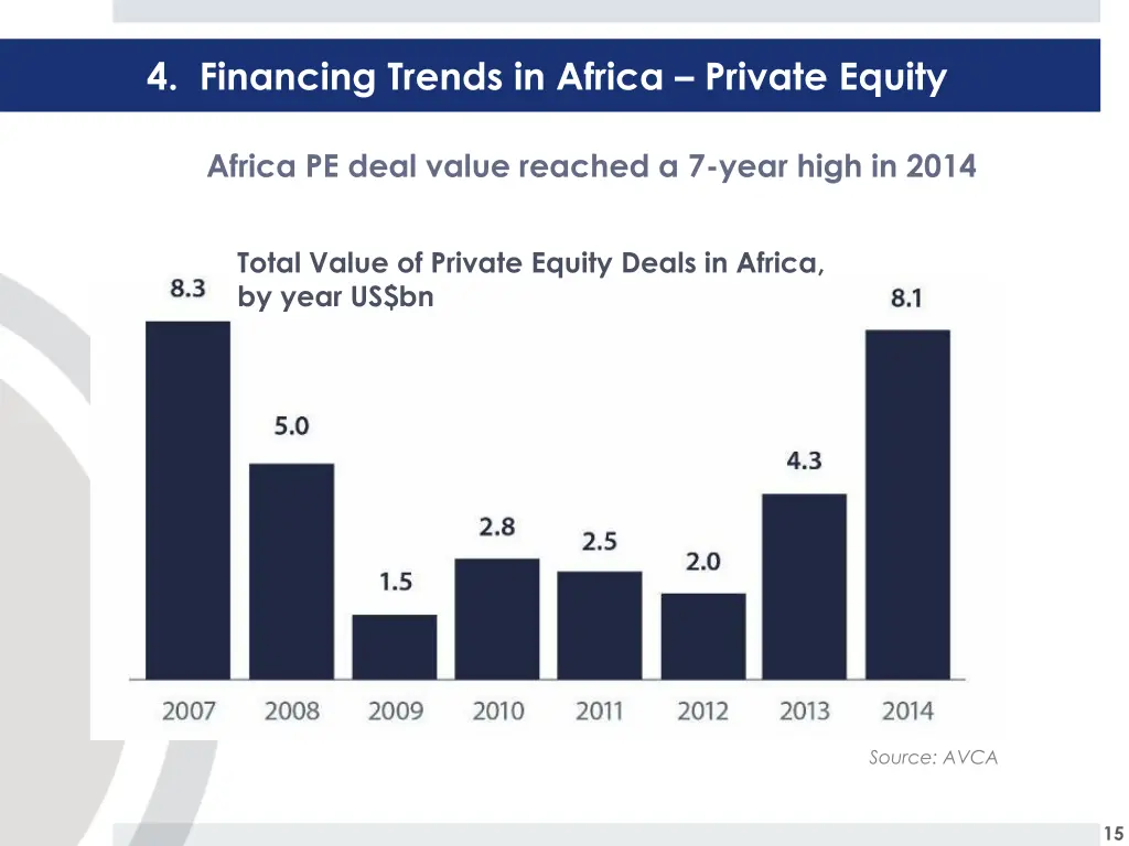 4 financing trends in africa private equity 1