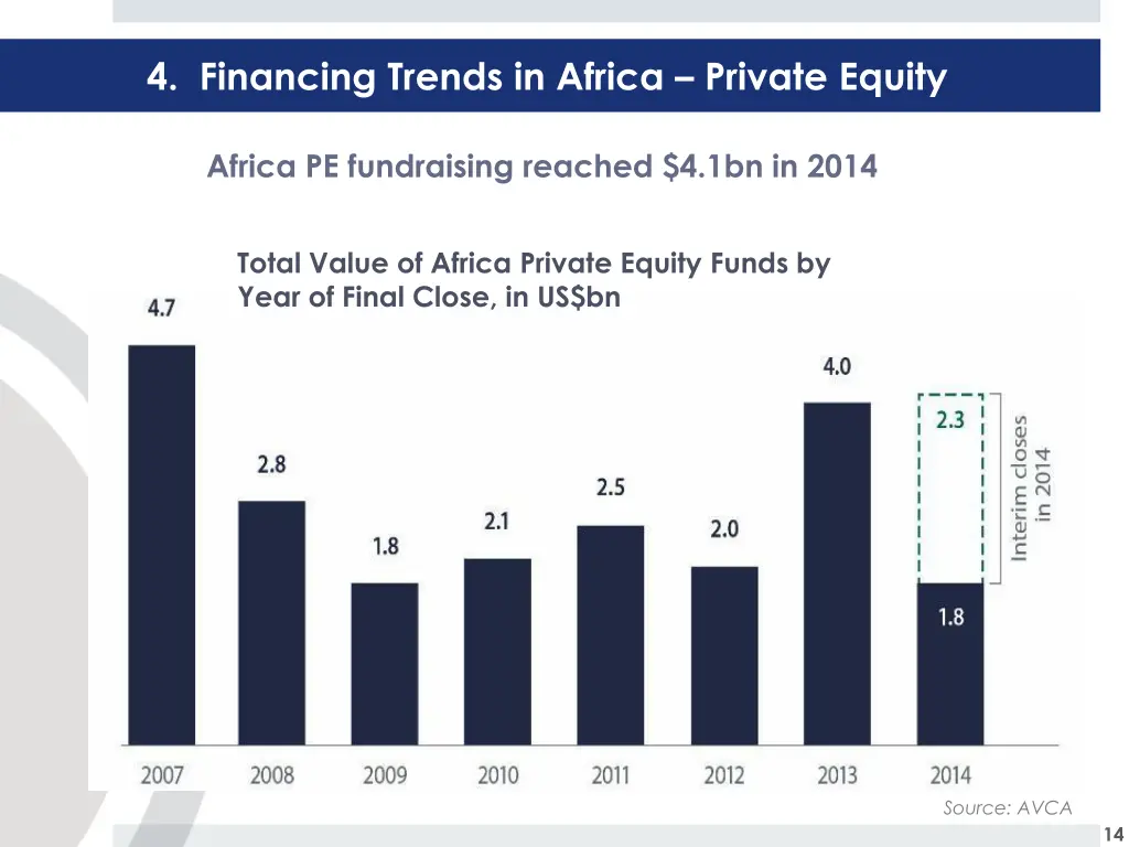 4 financing trends in africa private equity