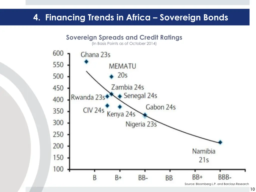 4 financing trends in africa sovereign bonds 1