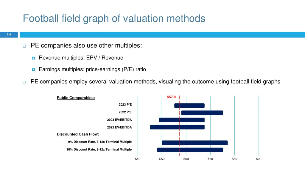 football field graph of valuation methods