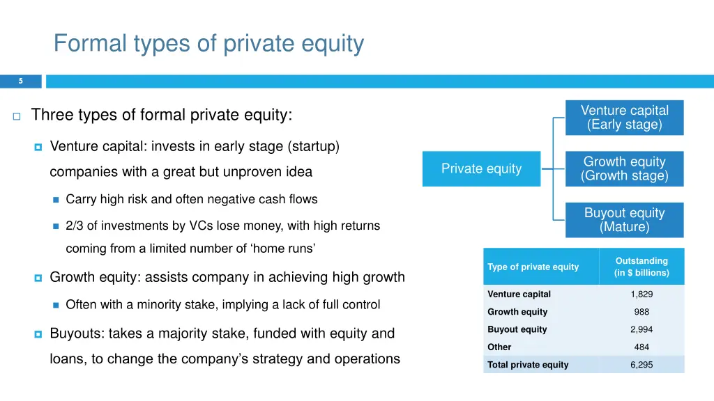 formal types of private equity