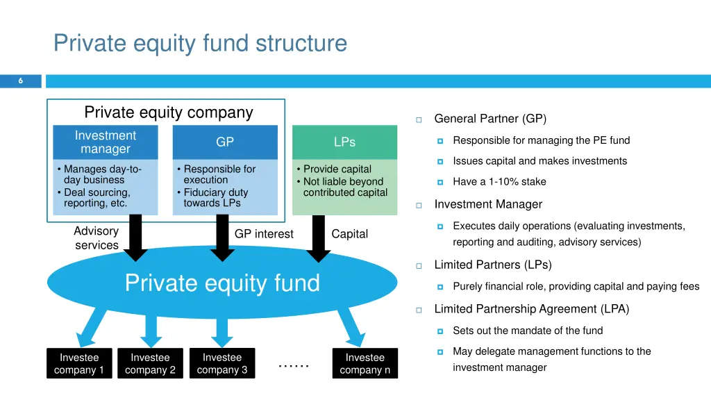 private equity fund structure