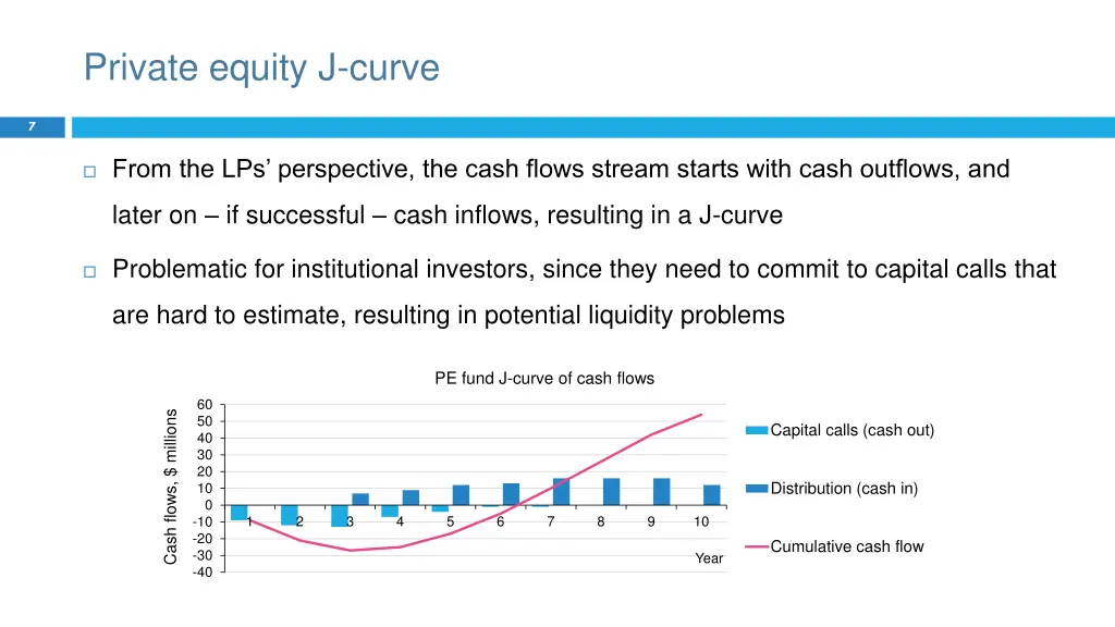 private equity j curve