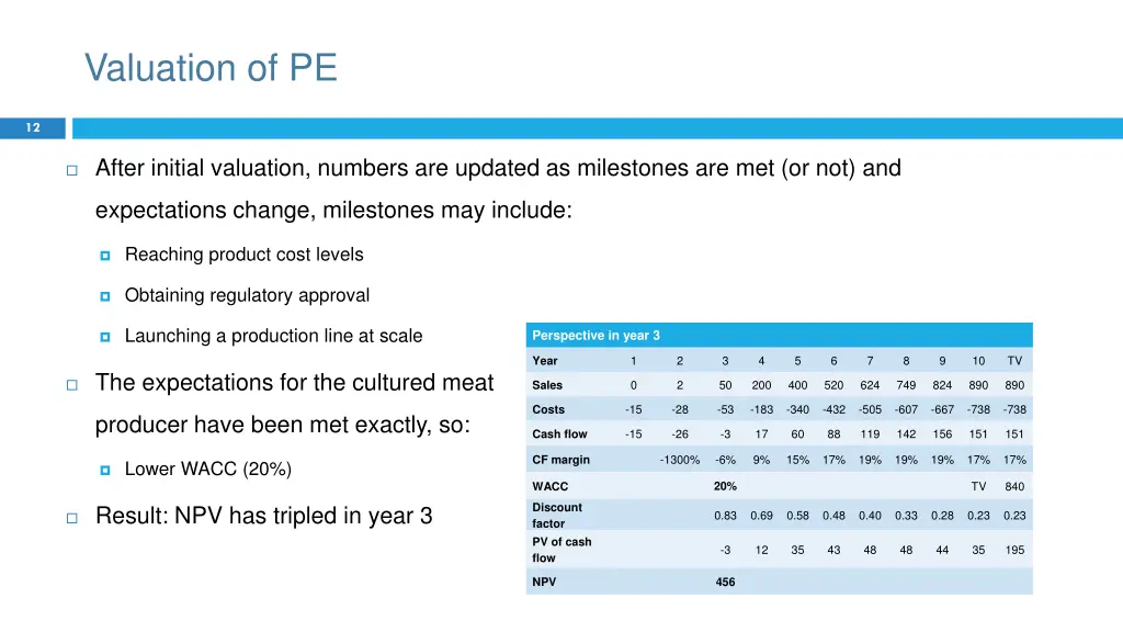 valuation of pe 1