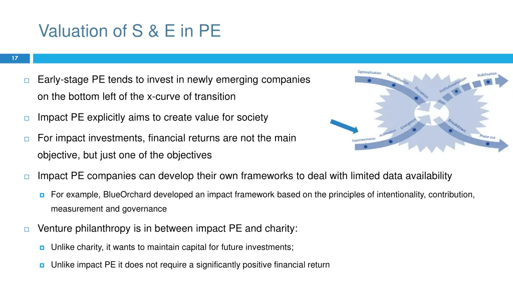 valuation of s e in pe