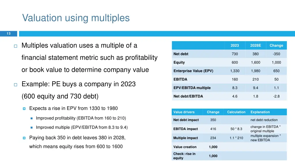 valuation using multiples