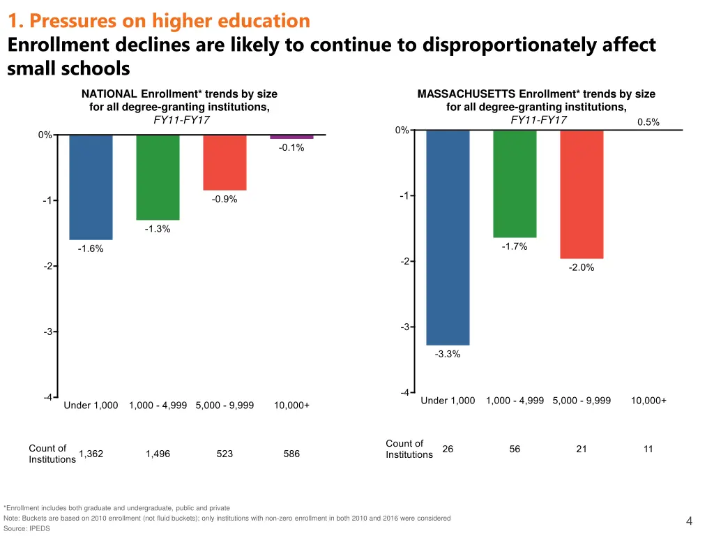 1 pressures on higher education enrollment