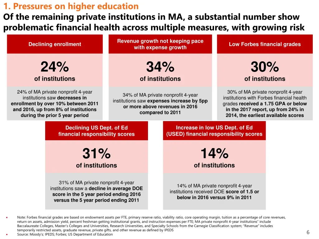 1 pressures on higher education of the remaining