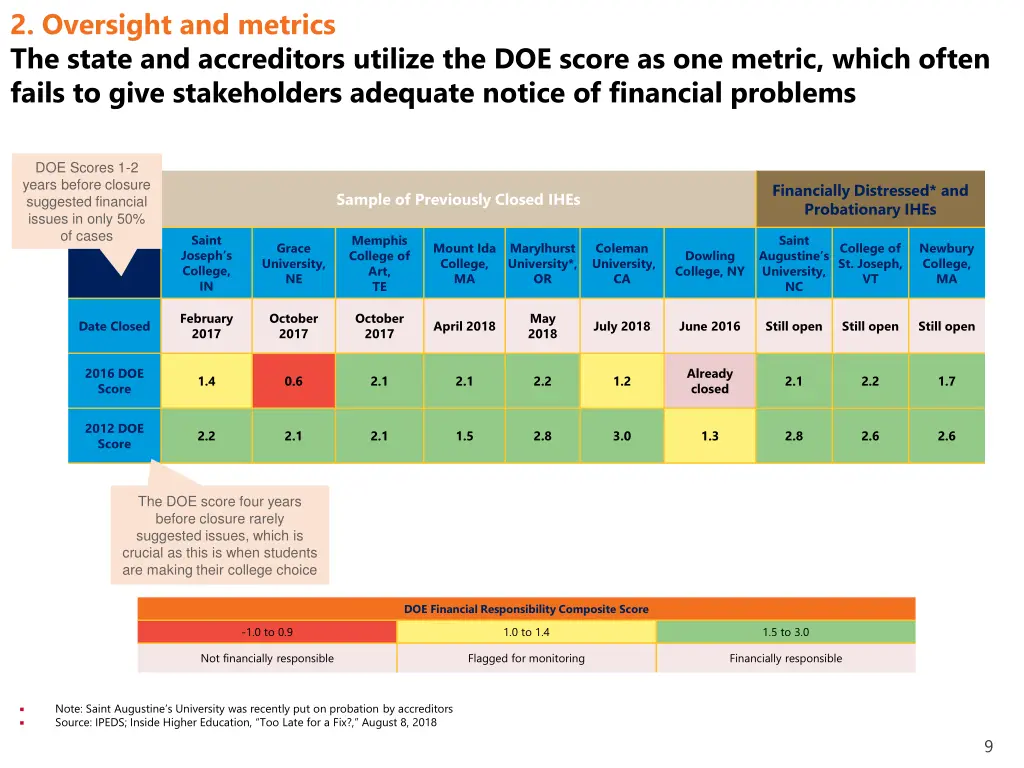 2 oversight and metrics the state and accreditors