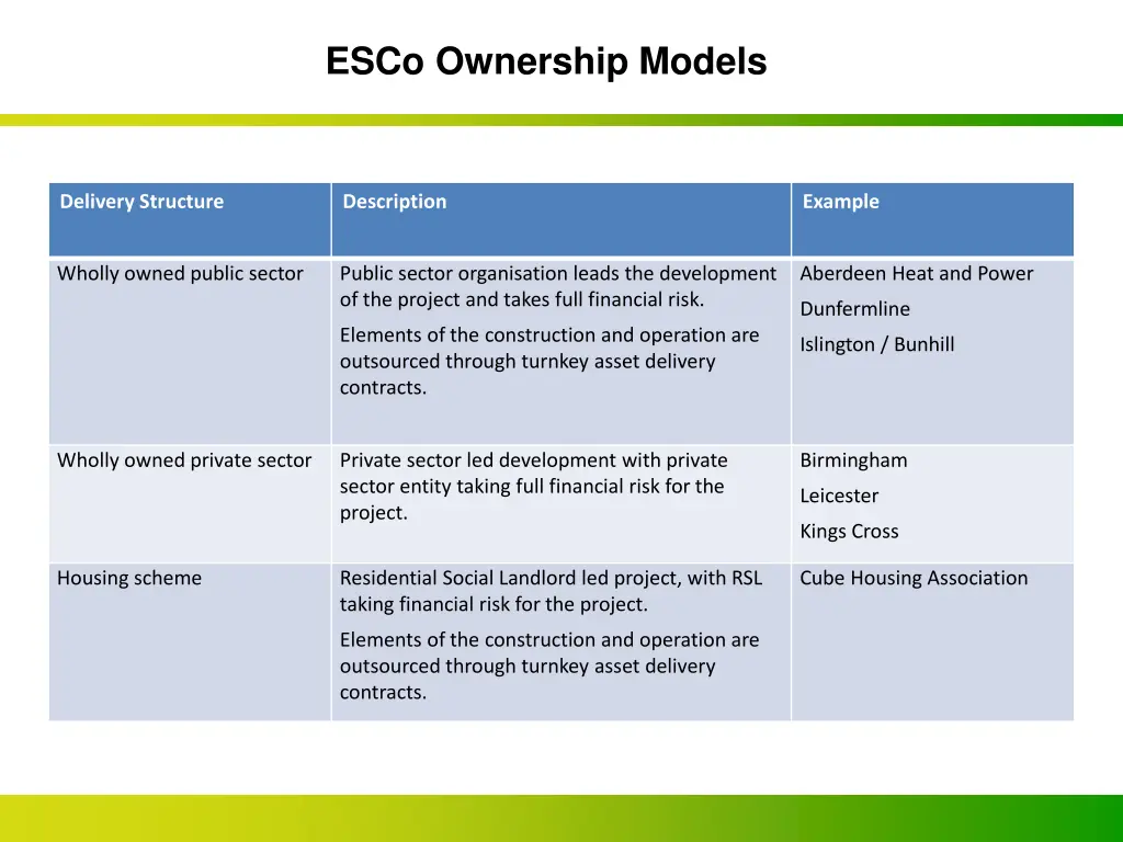 esco ownership models