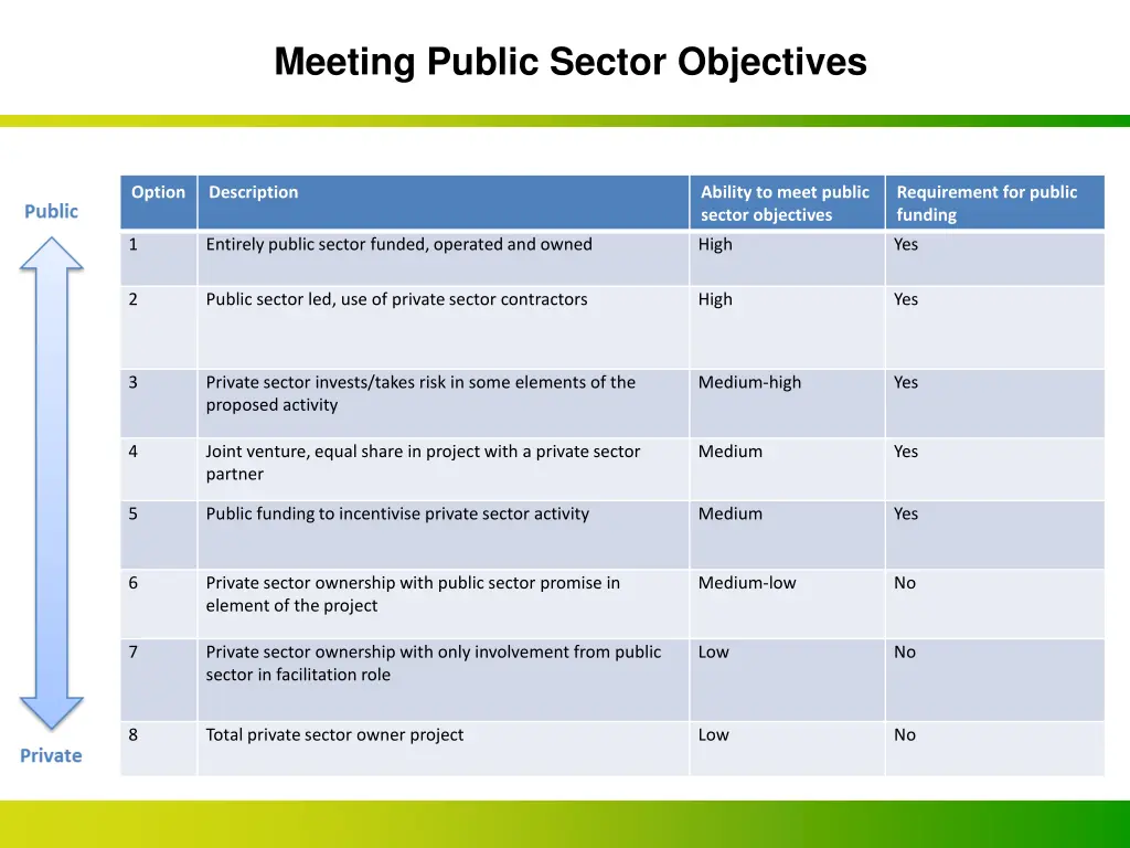 meeting public sector objectives