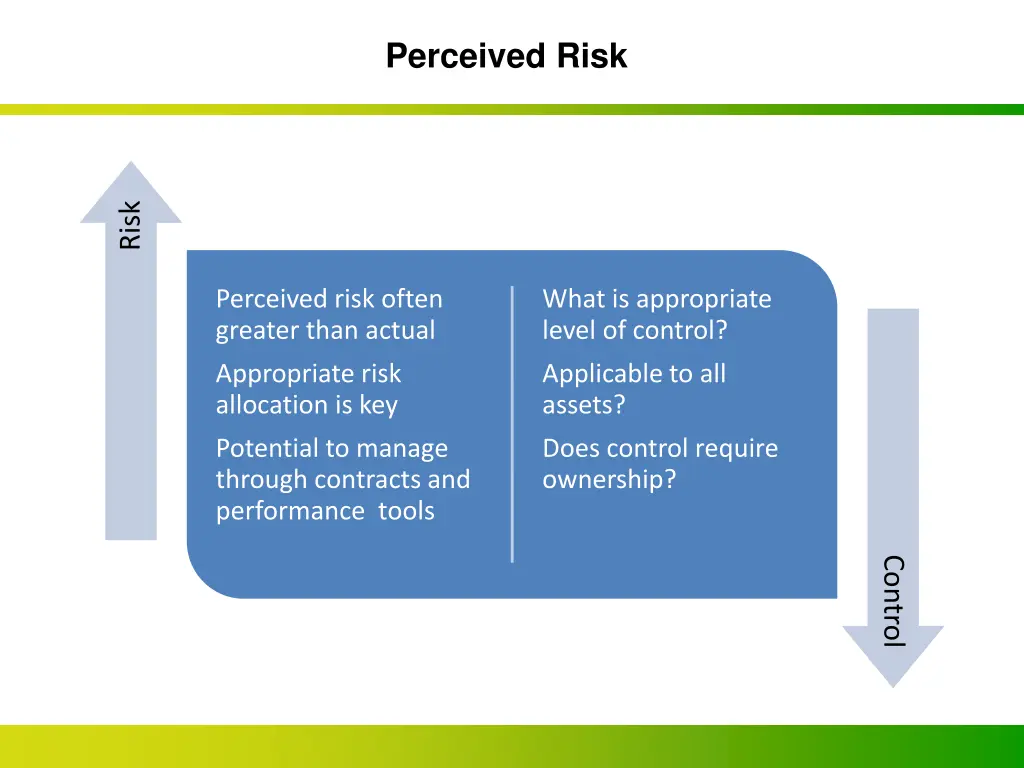 perceived risk