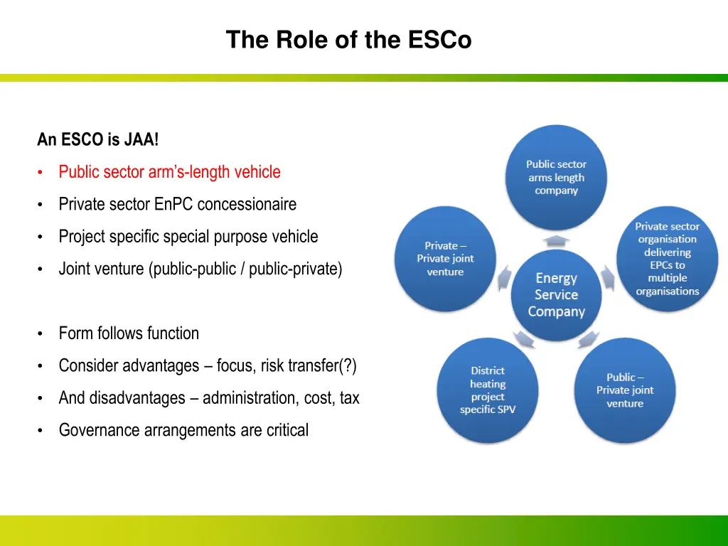 the role of the esco