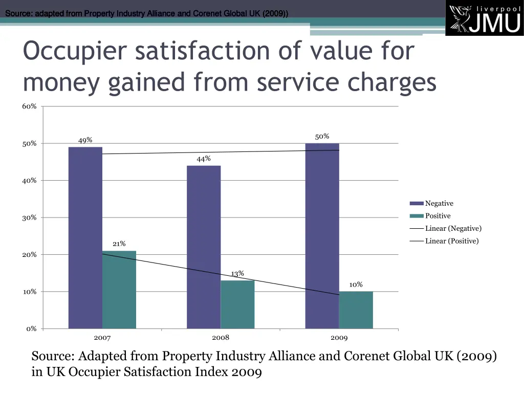 source adapted from property industry alliance