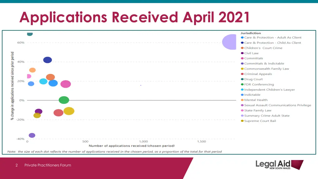 applications received april 2021