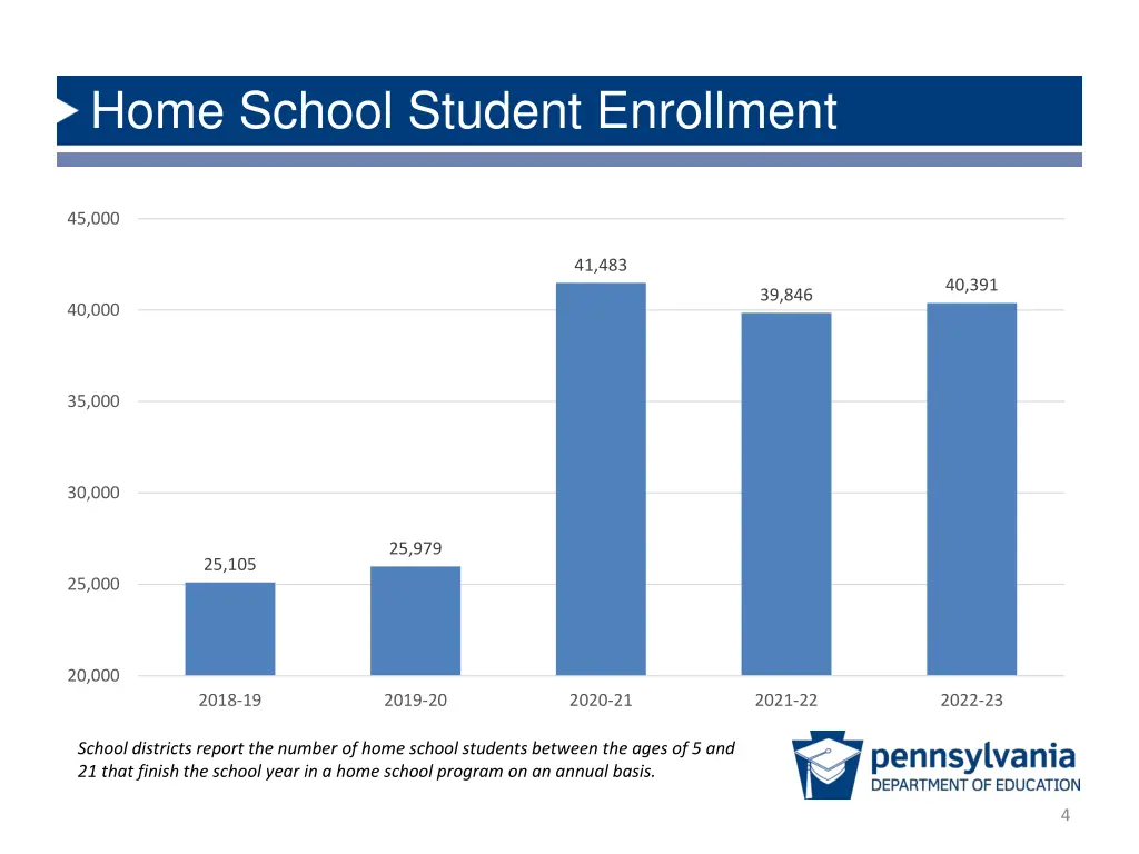 home school student enrollment