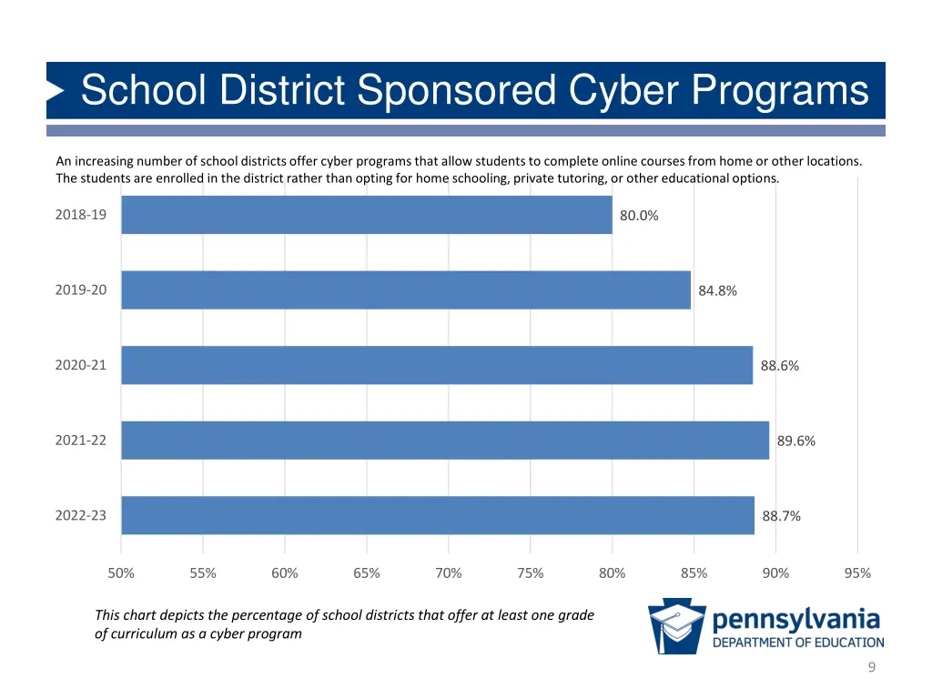 school district sponsored cyber programs