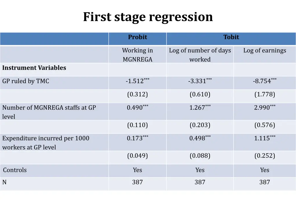 first stage regression