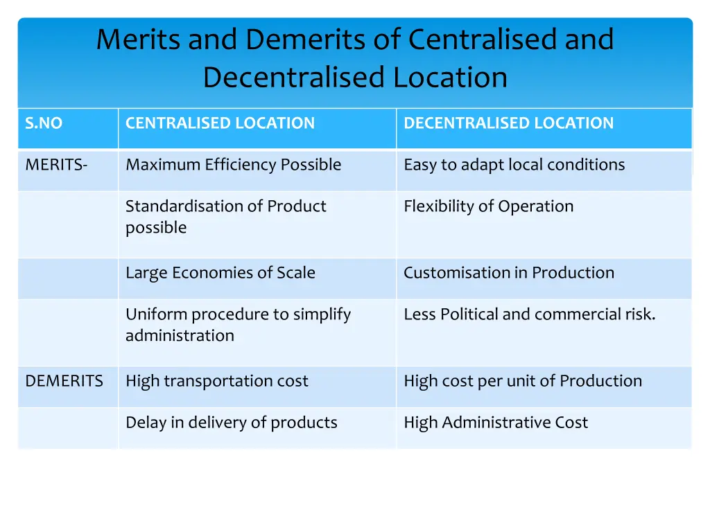 merits and demerits of centralised