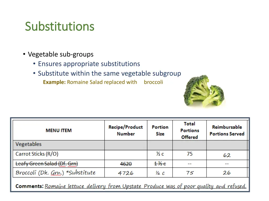 substitutions substitutions