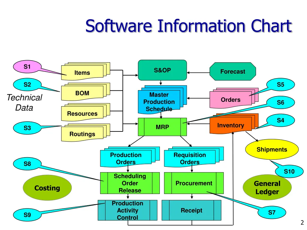 software information chart