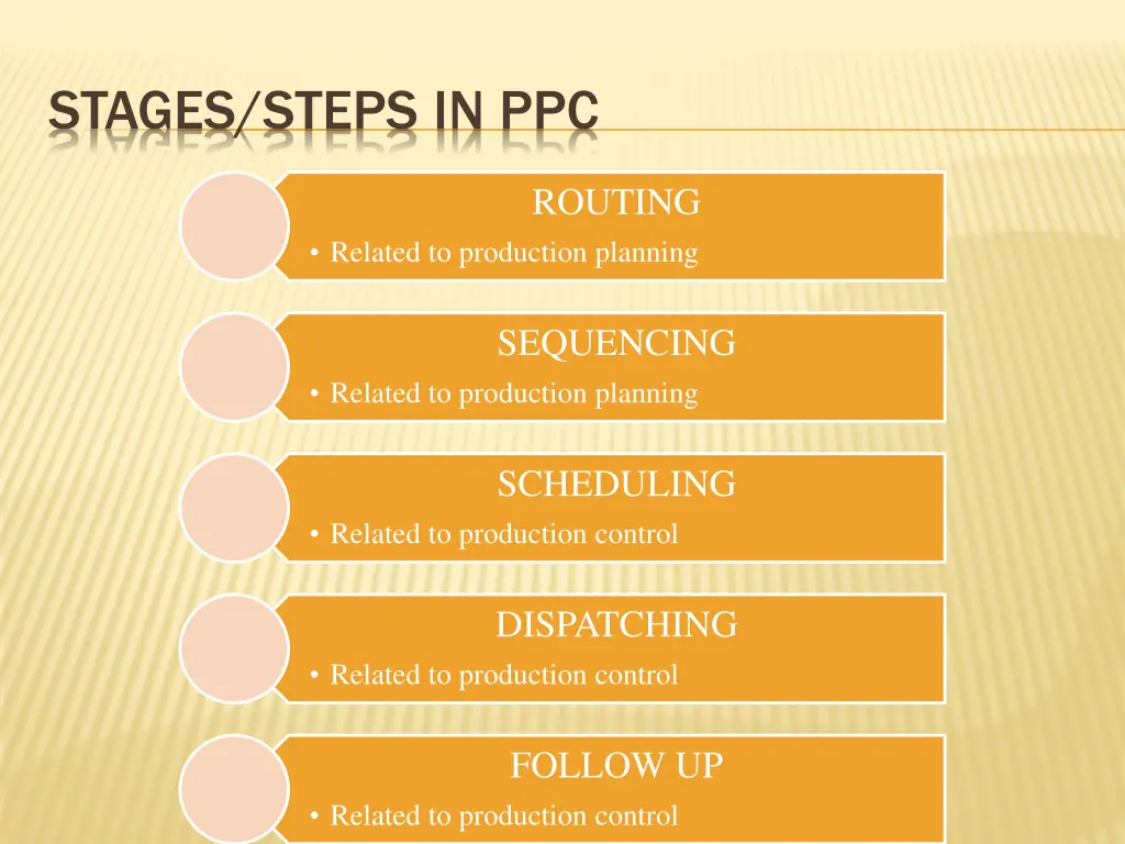 stages steps in ppc