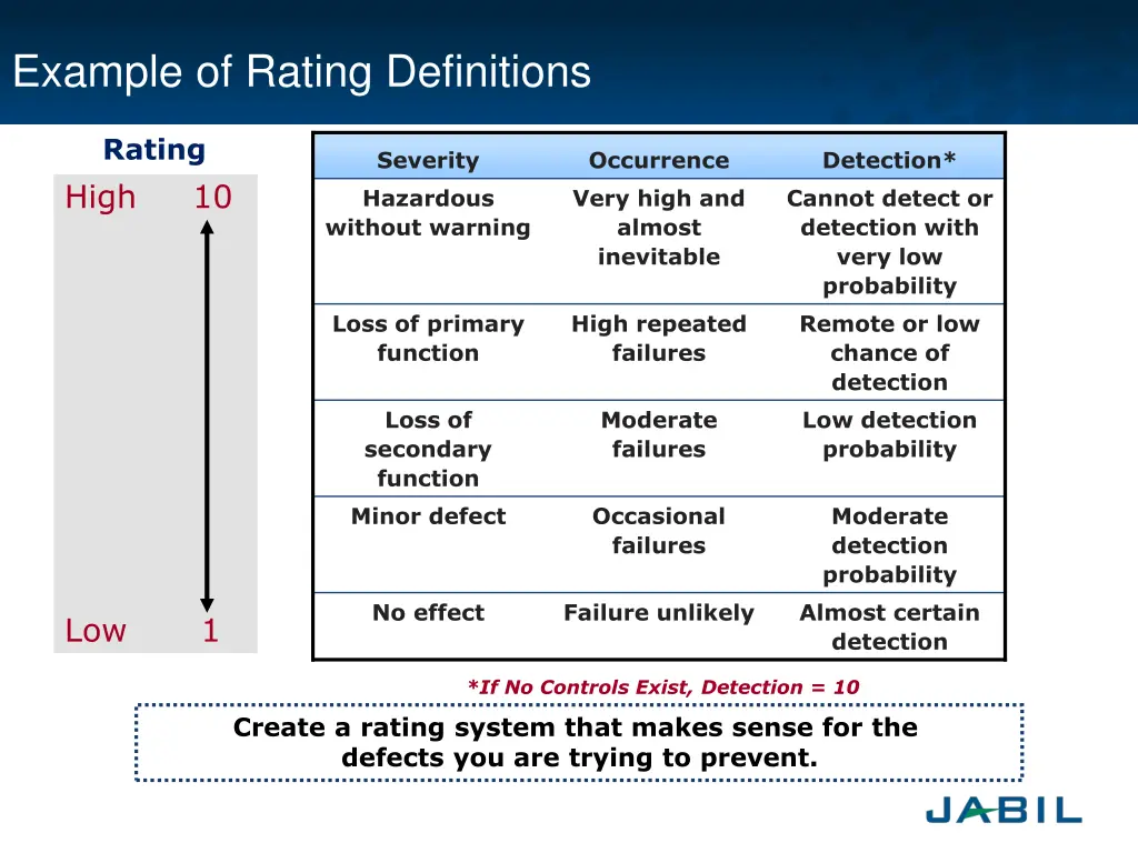 example of rating definitions