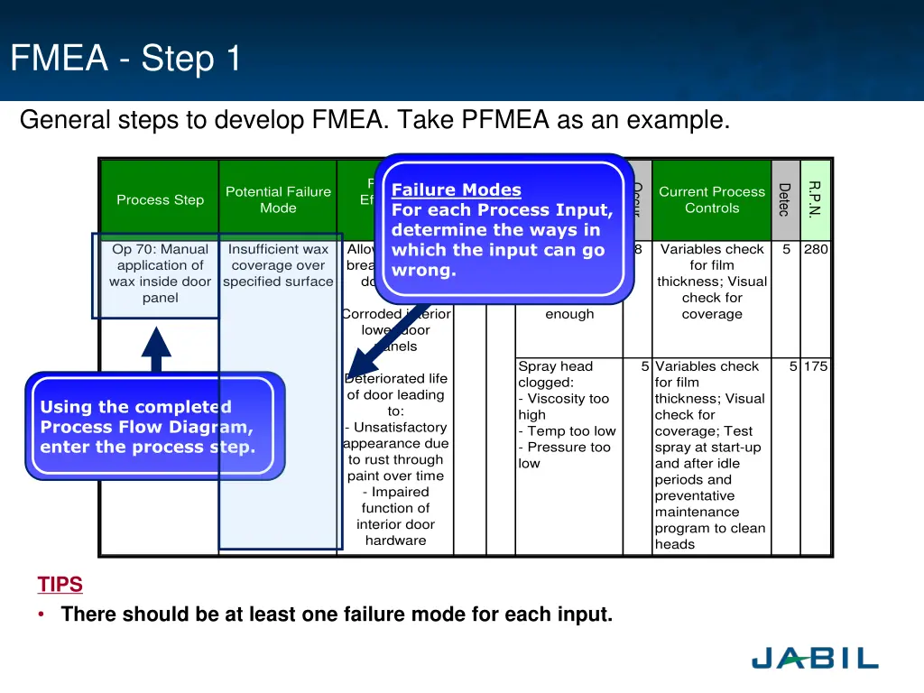 fmea step 1