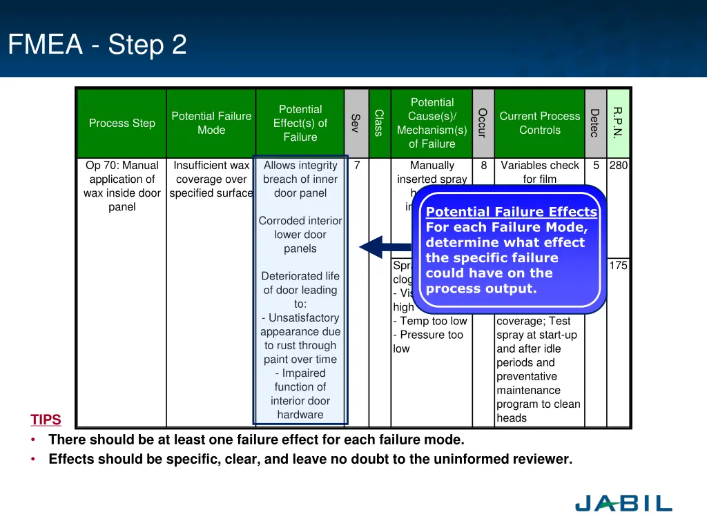 fmea step 2