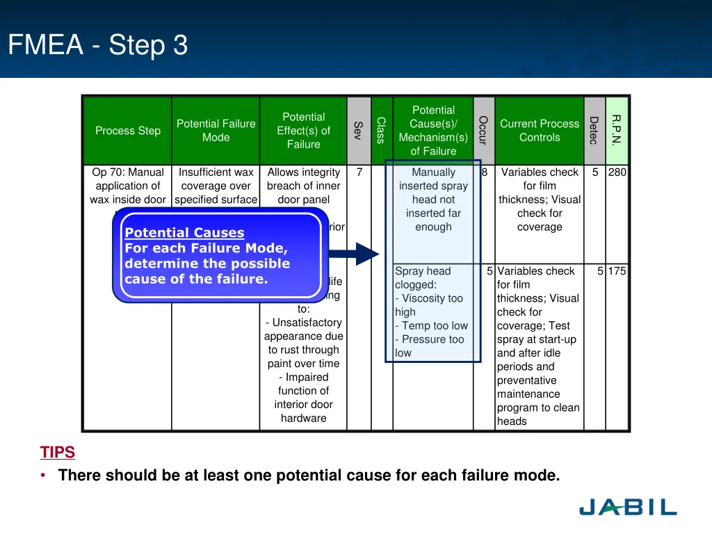 fmea step 3