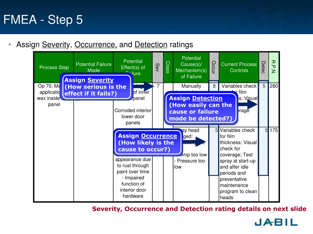 fmea step 5