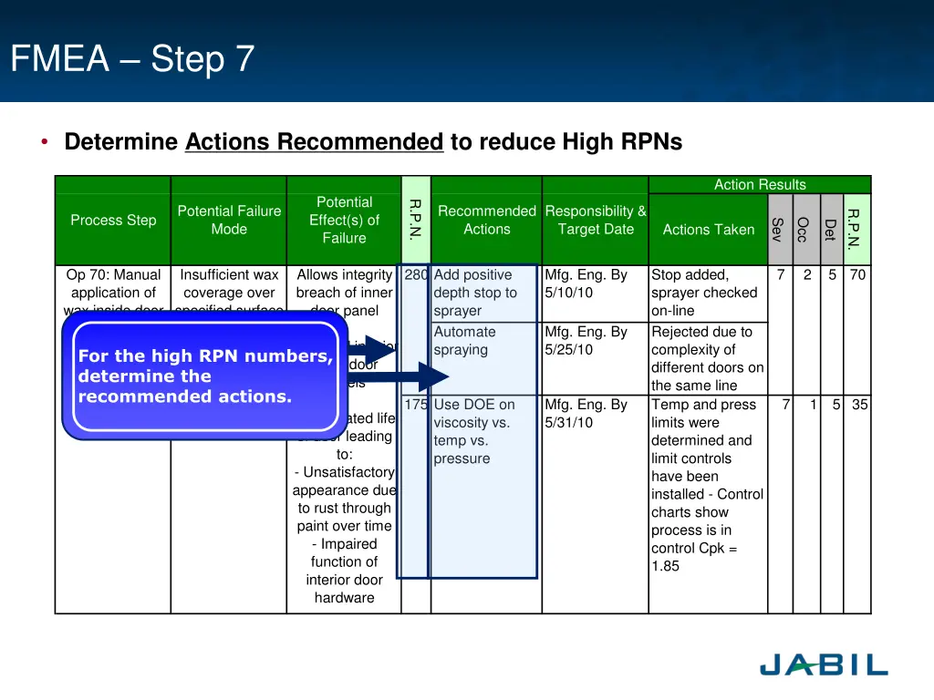 fmea step 7