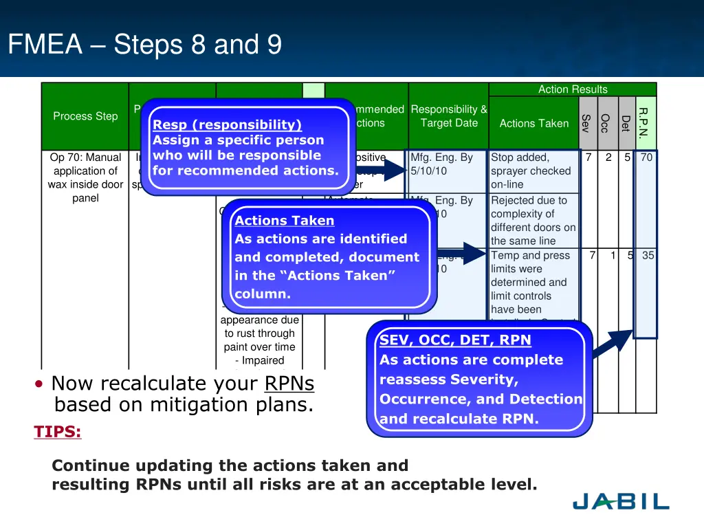 fmea steps 8 and 9