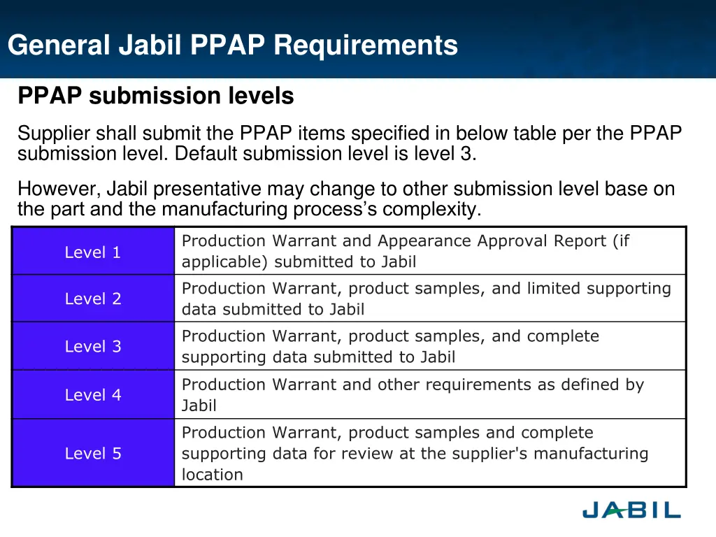 general jabil ppap requirements 2