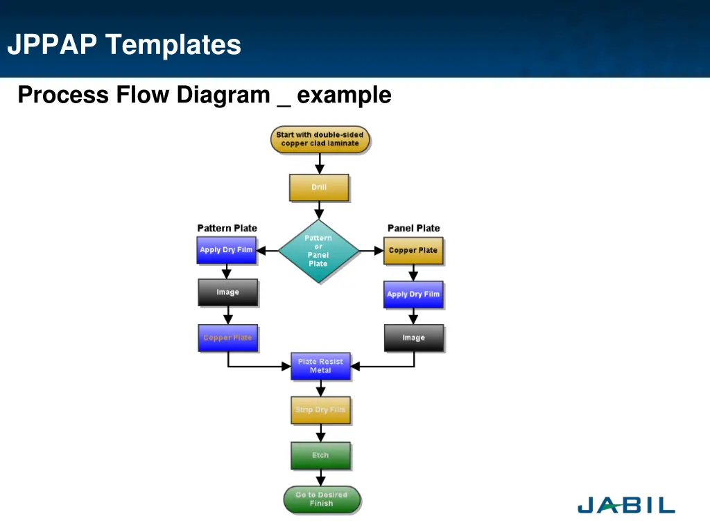 jppap templates 12