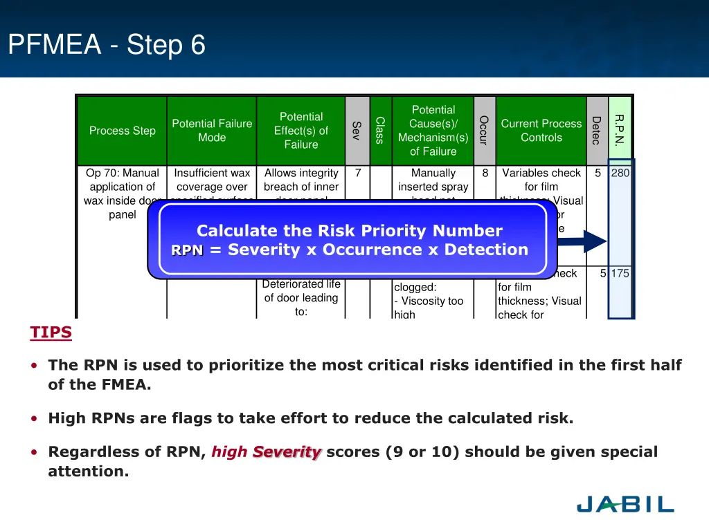 pfmea step 6