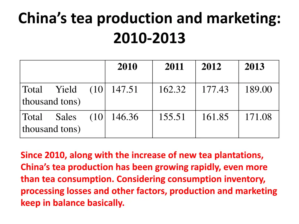 china s tea production and marketing 2010 2013