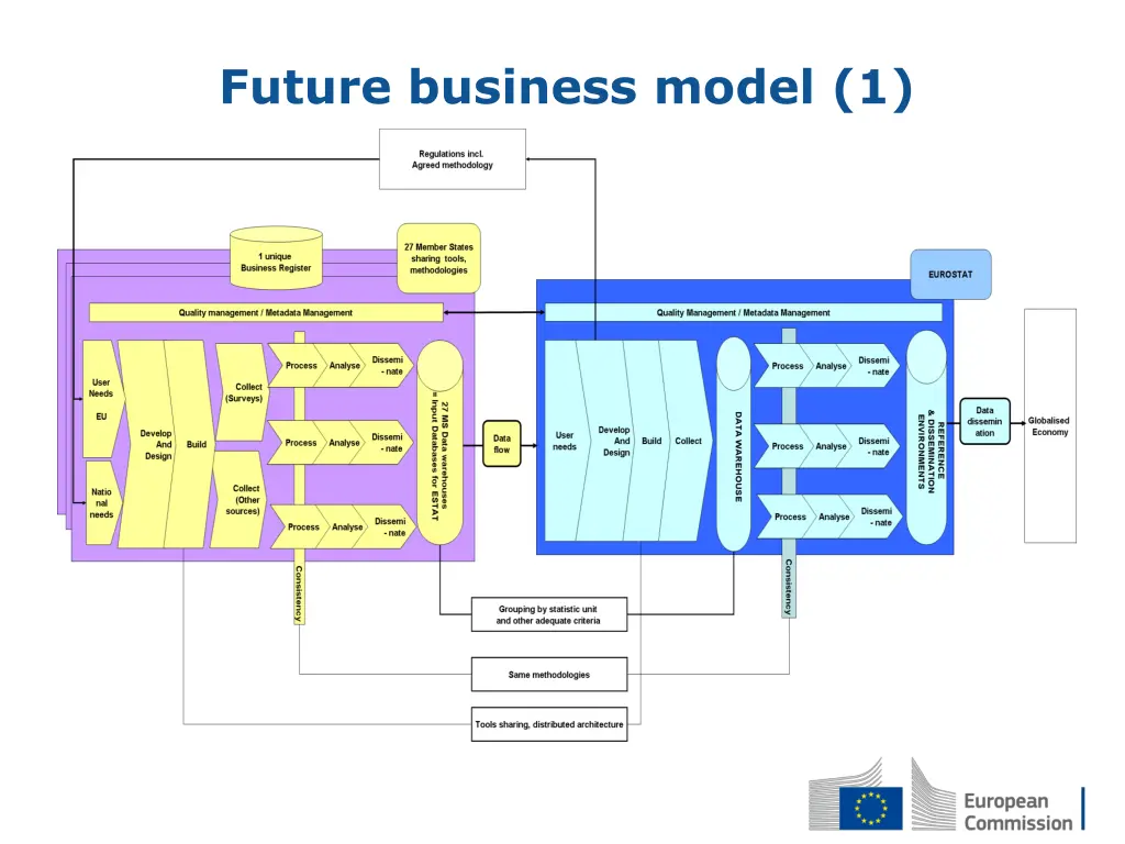 future business model 1