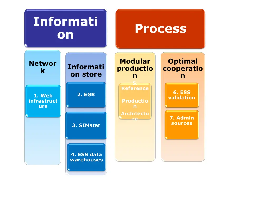 informati on