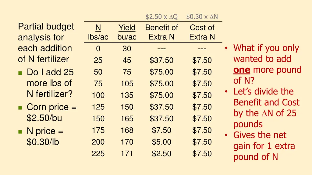 2 50 x q benefit of extra