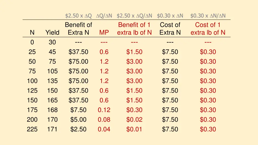 2 50 x q q n 2 50 x q n benefit of extra